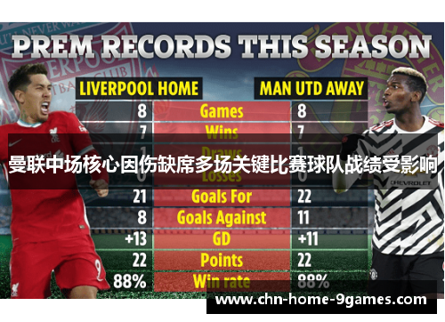 曼联中场核心因伤缺席多场关键比赛球队战绩受影响 曼联中场核心因伤缺席多场关键比赛球队战绩受影响
