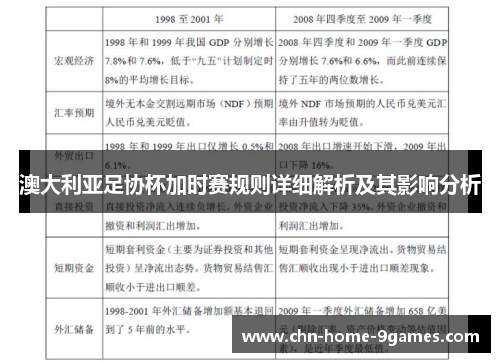 澳大利亚足协杯加时赛规则详细解析及其影响分析
