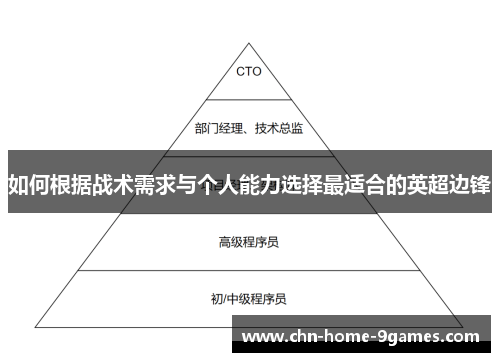 如何根据战术需求与个人能力选择最适合的英超边锋 如何根据战术需求与个人能力选择最适合的英超边锋