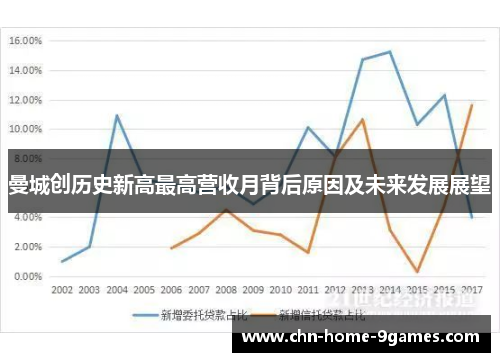 曼城创历史新高最高营收月背后原因及未来发展展望