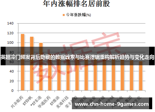 英超冷门频发背后隐藏的数据线索与比赛逻辑重构解析趋势与变化走向 英超冷门频发背后隐藏的数据线索与比赛逻辑重构解析趋势与变化走向