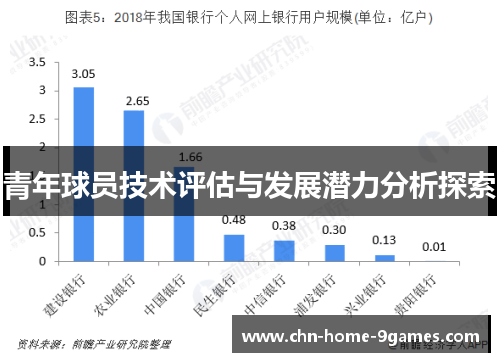 青年球员技术评估与发展潜力分析探索 青年球员技术评估与发展潜力分析探索