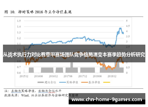 从战术执行力对比看意甲赛场强队竞争格局演变本赛季趋势分析研究 从战术执行力对比看意甲赛场强队竞争格局演变本赛季趋势分析研究